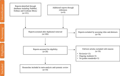 The Protective Effect of Metformin on Abdominal Aortic Aneurysm: A Systematic Review and Meta-Analysis